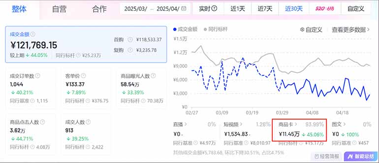 图片[2]-抖音小店全新模式 最新风口，日收入500-5000+！小白简单上手-余宽网创