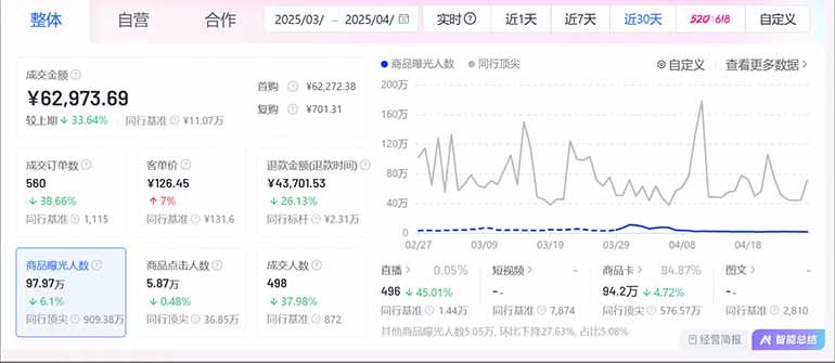 图片[3]-抖音小店全新模式 最新风口，日收入500-5000+！小白简单上手-余宽网创