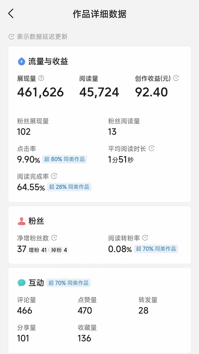 图片[4]-头条号托管躺赚项目，长期稳定，可做五年，每天十分钟，收益几百块-余宽网创