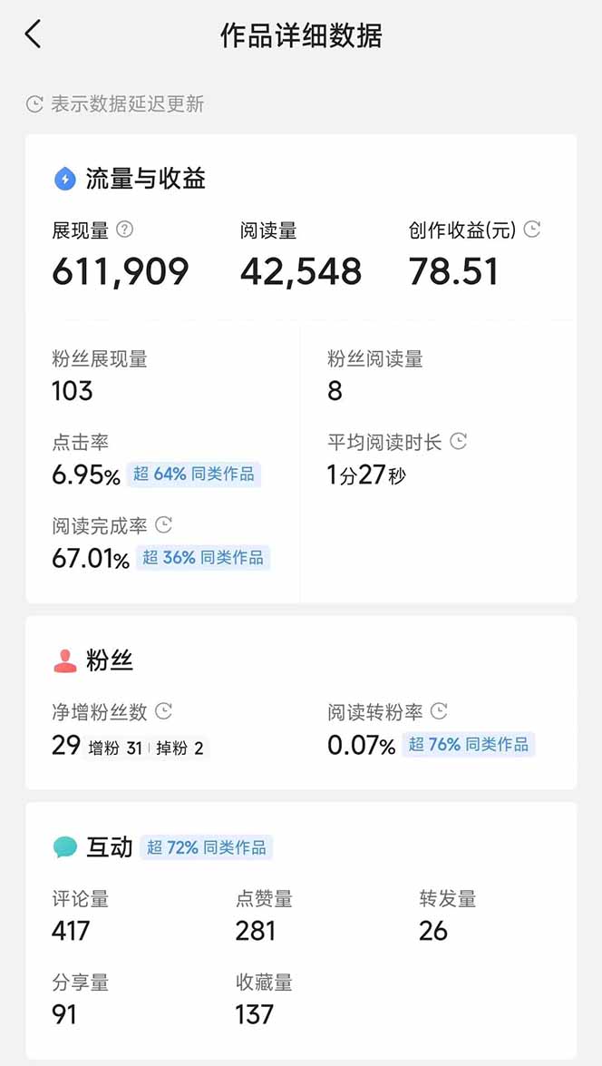 图片[5]-头条号托管躺赚项目，长期稳定，可做五年，每天十分钟，收益几百块-余宽网创