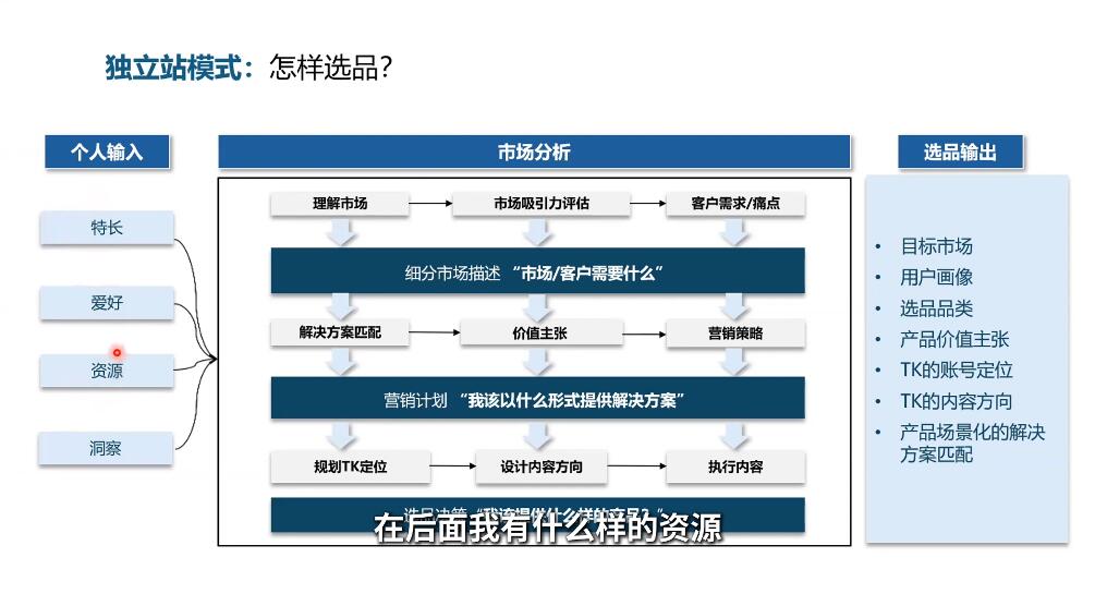 图片[2]-棕榈·2025出海新机遇(社媒+独立站)-余宽网创