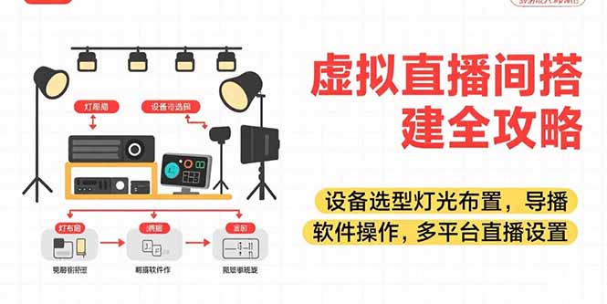 虚拟直播间搭建全攻略，设备选型灯光布置，导播软件操作，多平台直播设置-余宽网创