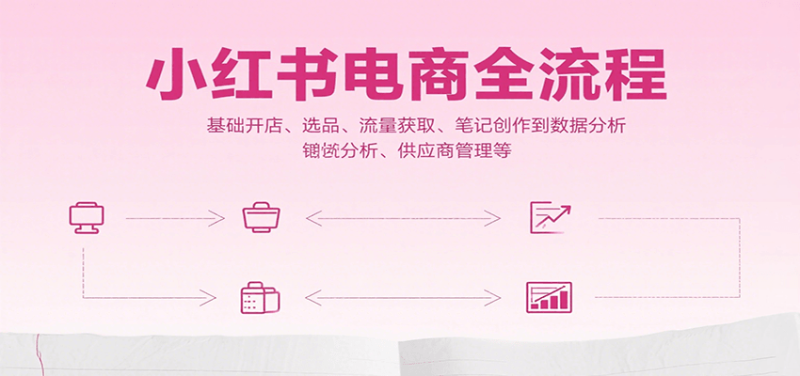 小红书电商全流程,基础开店、选品、流量获取、笔记创作到数据分析、供应商管理等-余宽网创