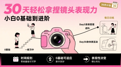 30天轻松拿捏镜头表现力，小白0基础到进阶-余宽网创