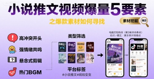 小说推文视频爆量5要素之爆款素材如何寻找-余宽网创