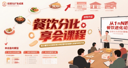 餐饮分享会课程，助力餐饮从业者实现从单店盈利到规模化发展的转型升级-余宽网创