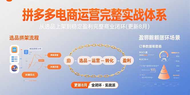 拼多多电商运营完整实战体系，从选品上架到稳定盈利完整商业闭环(更新8月-佐思网 - 免费PHP网站源码模板插件软件网课资源分享平台！