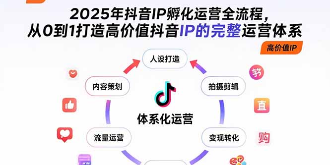 2025年抖音IP孵化运营全流程，从0到1打造高价值抖音IP的完整运营体系-佐思网 - 免费PHP网站源码模板插件软件网课资源分享平台！