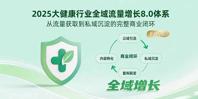 2025大健康行业全域流量增长8.0体系，从流量获取到私域沉淀的完整商业闭环-佐思网 - 免费PHP网站源码模板插件软件网课资源分享平台！