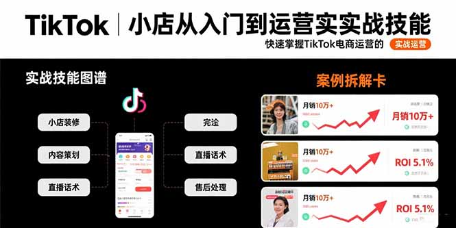 TikTok小店从入门到运营实战技能：快速掌握TikTok电商运营的完整方法论-余宽网创