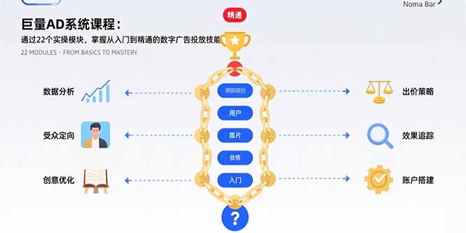 巨量AD系统课程：通过22个实操模块，掌握从入门到精通的数字广告投放技能-佐思网 - 免费PHP网站源码模板插件软件网课资源分享平台！