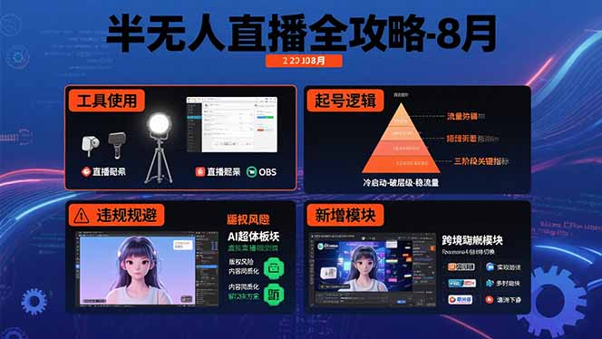 半无人直播全攻略-8月：工具使用+起号逻辑+违规规避,新增AI超体与跨境模块-佐思网 - 免费PHP网站源码模板插件软件网课资源分享平台！