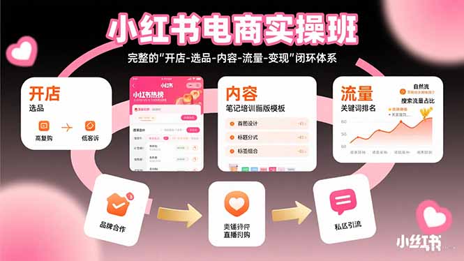 小红书电商实操班：完整的”开店-选品-内容-流量-变现”闭环体系-佐思网 - 免费PHP网站源码模板插件软件网课资源分享平台！