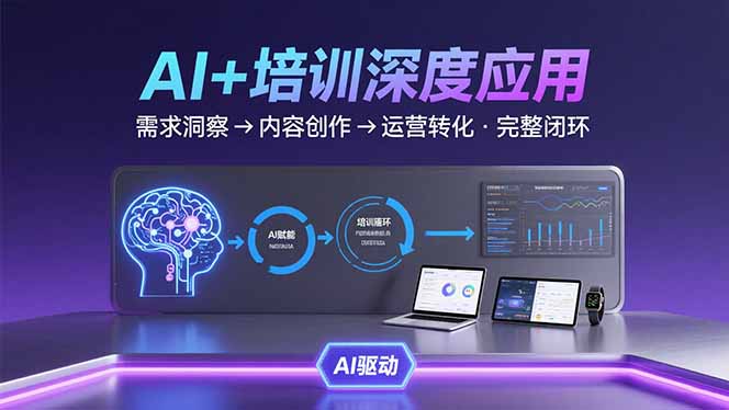 AI技术+培训领域深度应用：需求洞察-内容创作-运营转化  的完整闭环-佐思网 - 免费PHP网站源码模板插件软件网课资源分享平台！