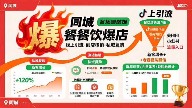 同城餐饮爆店课：线上引流-到店核销-私域复购，新客增长+老客复购翻倍目标-佐思网 - 免费PHP网站源码模板插件软件网课资源分享平台！