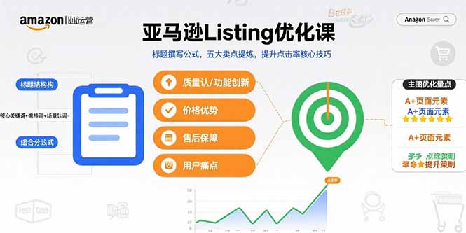 亚马逊Listing优化课，标题撰写公式，五大卖点提炼，提升点击率核心技巧-佐思源码网下载-网站源码与App源码分享