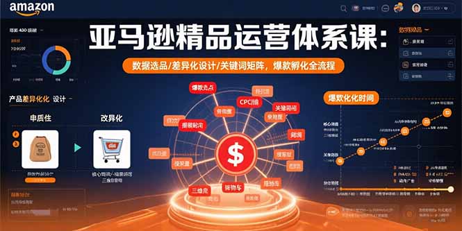 亚马逊精品运营体系课：数据选品/差异化设计/关键词矩阵，爆款孵化全流程-佐思源码网下载-网站源码与App源码分享