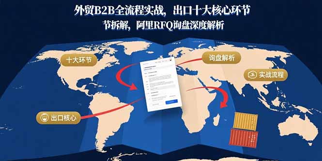 外贸B2B全流程实战，出口十大核心环节拆解，阿里RFQ询盘深度解析-佐思源码网下载-网站源码与App源码分享