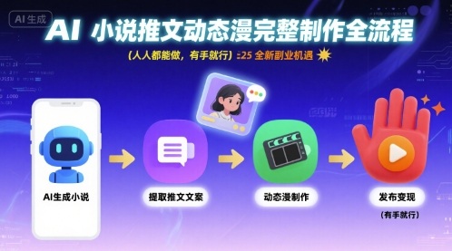 AI小说推文动态漫完整制作全流程，人人都能做，有手就行，全新副业机遇-清欢网创
