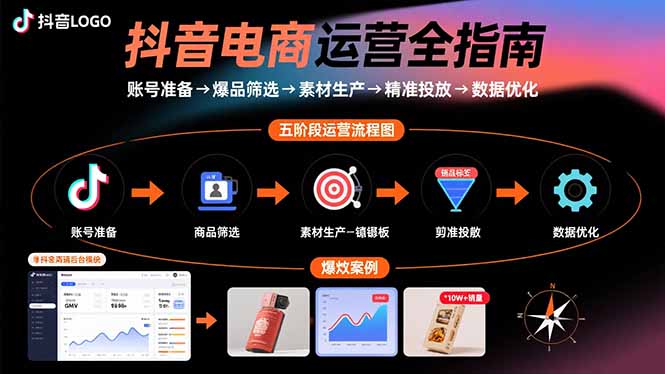 抖音电商运营全指南：账号准备→爆品筛选→素材生产→精准投放→数据优化-佐思源码网下载-网站源码与App源码分享