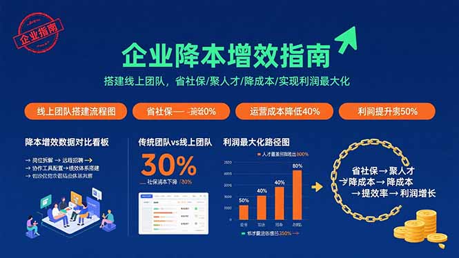 企业降本增效指南：搭建线上团队，省社保/聚人才/降成本/实现利润最大化-梦痕小札