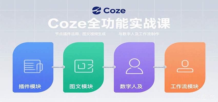 Coze全功能实战课：节点插件运用、图文视频生成与数字人及工作流制作-梦痕小札