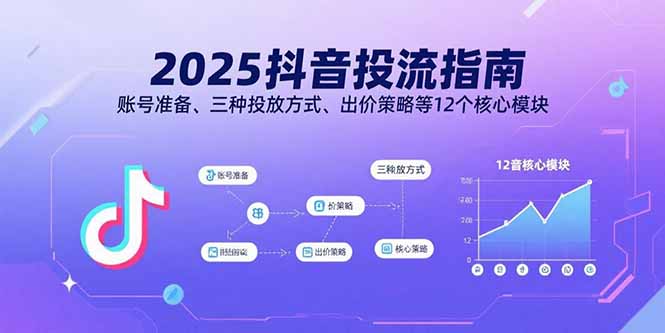 2025抖音投流指南，账号准备、三种投放方式、出价策略等12个核心模块-余宽网创