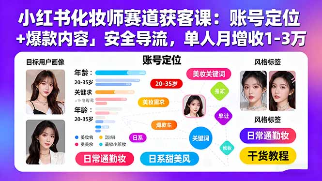 小红书化妆师赛道获客课：账号定位＋爆款内容＋安全导流，单人月增收1-3万-梦痕小札