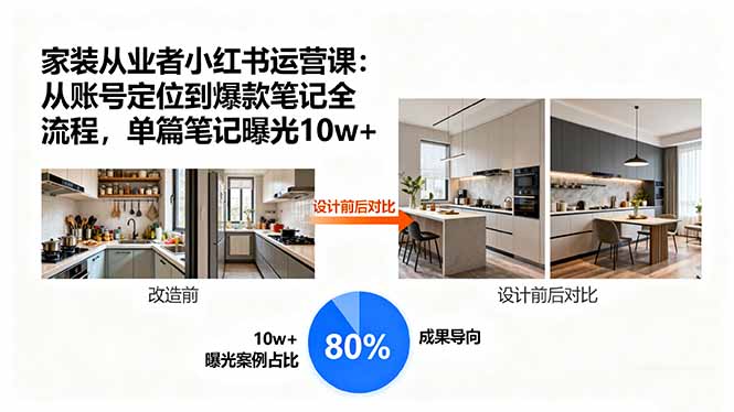 家装从业者小红书运营课：从账号定位到爆款笔记全流程，单篇笔记曝光10w+-梦痕小札