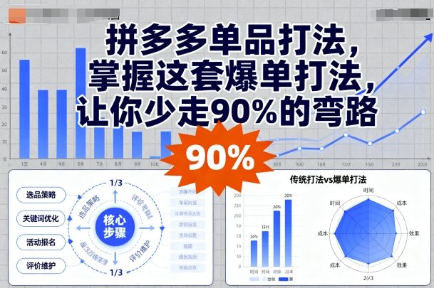 拼多多单品打法，掌握这套爆单打法，让你少走90%的弯路-余宽网创