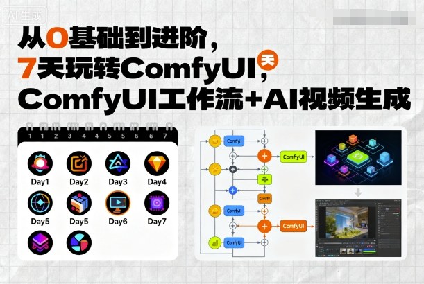 从0基础到进阶，7天玩转ComfyUI，Comfyui工作流+AI视频生成-余宽网创