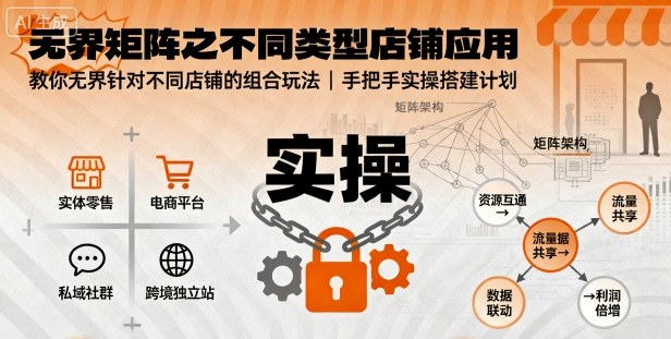 无界矩阵之不同类型店铺应用，教你无界针对不同类型店铺的组合玩法应用，手把手实操搭建计划-余宽网创
