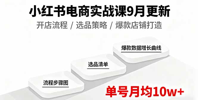小红书电商实战课9月更新，开店流程/选品策略/爆款店铺打造，单号月均10w+-余宽网创