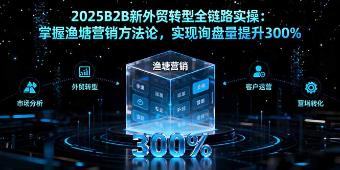 2025B2B新外贸转型全链路实操：掌握渔塘营销方法论，实现询盘量提升300%-佐思资源网下载-专注于互联网平台分享平台