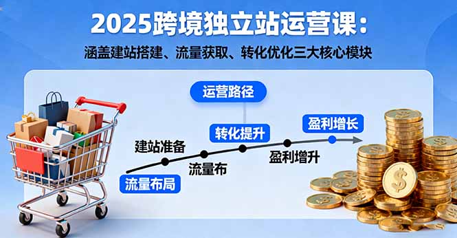 2025跨境独立站运营课：涵盖建站搭建、流量获取、转化优化三大核心模块-佐思资源网下载-专注于互联网平台分享平台