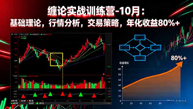 缠论实战训练营-10月：基础理论，行情分析，交易策略，年化收益80%+-佐思资源网下载-专注于互联网平台分享平台