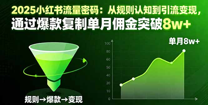 2025小红书流量密码：从规则认知到引流变现，通过爆款复制单月佣金突破8w+-佐思资源网下载-专注于互联网平台分享平台