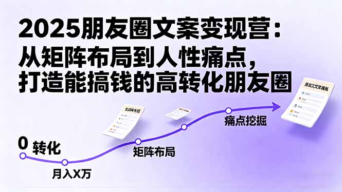 2025朋友圈文案变现营：从矩阵布局到人性痛点，打造能搞钱的高转化朋友圈-佐思资源网下载-专注于互联网平台分享平台