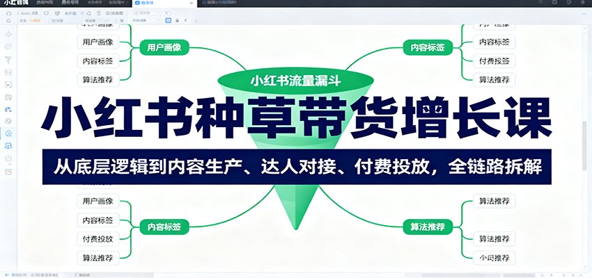 小红书种草带货增长课：从底层逻辑到内容生产、达人对接、付费投放，全链路拆解-佐思资源网下载-专注于互联网平台分享平台