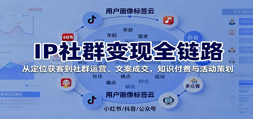 IP社群变现全链路，从定位获客到社群运营、文案成交，知识付费与活动策划-佐思资源网下载-专注于互联网平台分享平台
