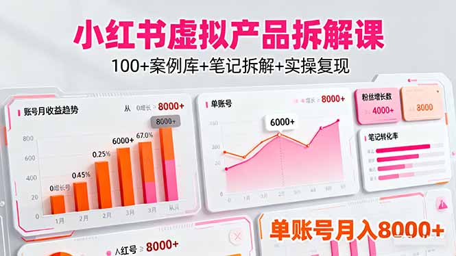 小红书虚拟产品拆解课：100+案例库+笔记拆解+实操复现，单账号月入8000+-佐思资源网下载-专注于互联网平台分享平台