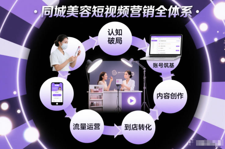 同城美容短视频营销全体系，从认知破局、账号筑基、内容创作、流量运营到到店转化的完整落地体系-白蛇网赚-余宽网创
