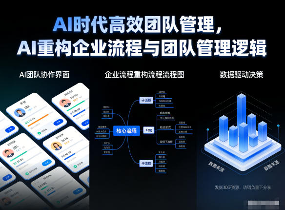 AI时代高效团队管理，AI重构企业流程与团队管理逻辑-白蛇网赚-