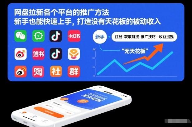 网盘拉新各个平台的推广方法,新手也能快速上手,打造没有天花板的被动收入-白蛇网赚-余宽网创