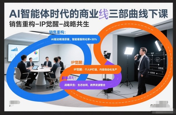 AI智能体时代的商业三部曲线下课，销售重构-IP觉醒-战略共生-白蛇网赚-余宽网创