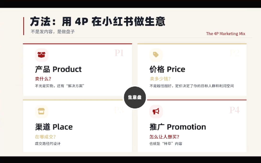 大漂亮·小红书自媒体变现课-余宽网创