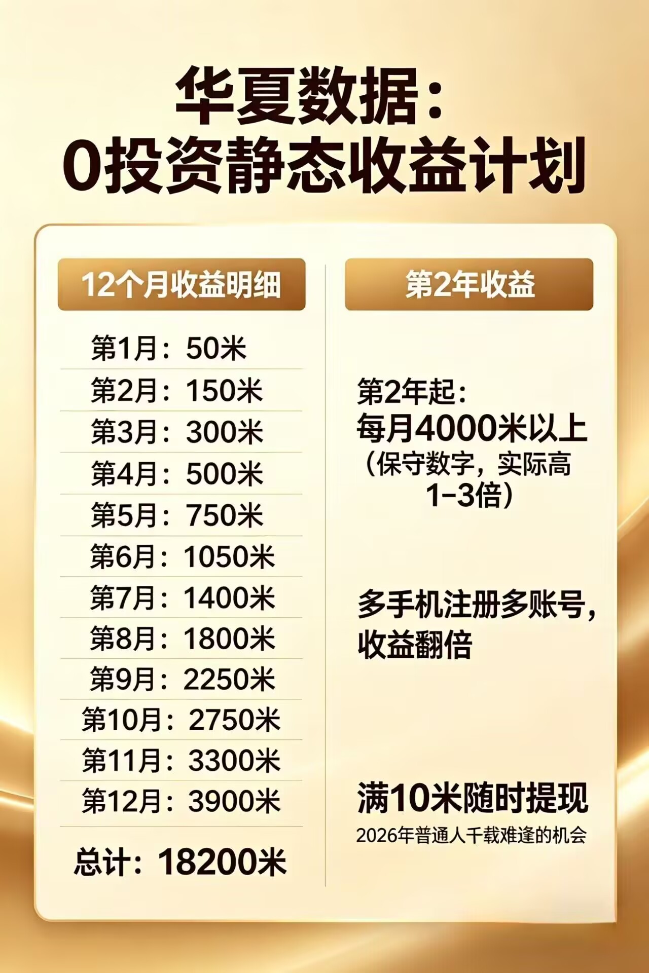 每日花15 分钟看广告,轻松年入过万,无需养鸡,无需下载-余宽网创
