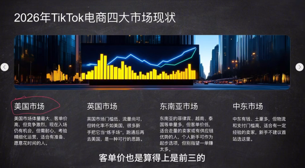 2026从0到1跑通TikTok跨境电商(更新4月)-余宽网创
