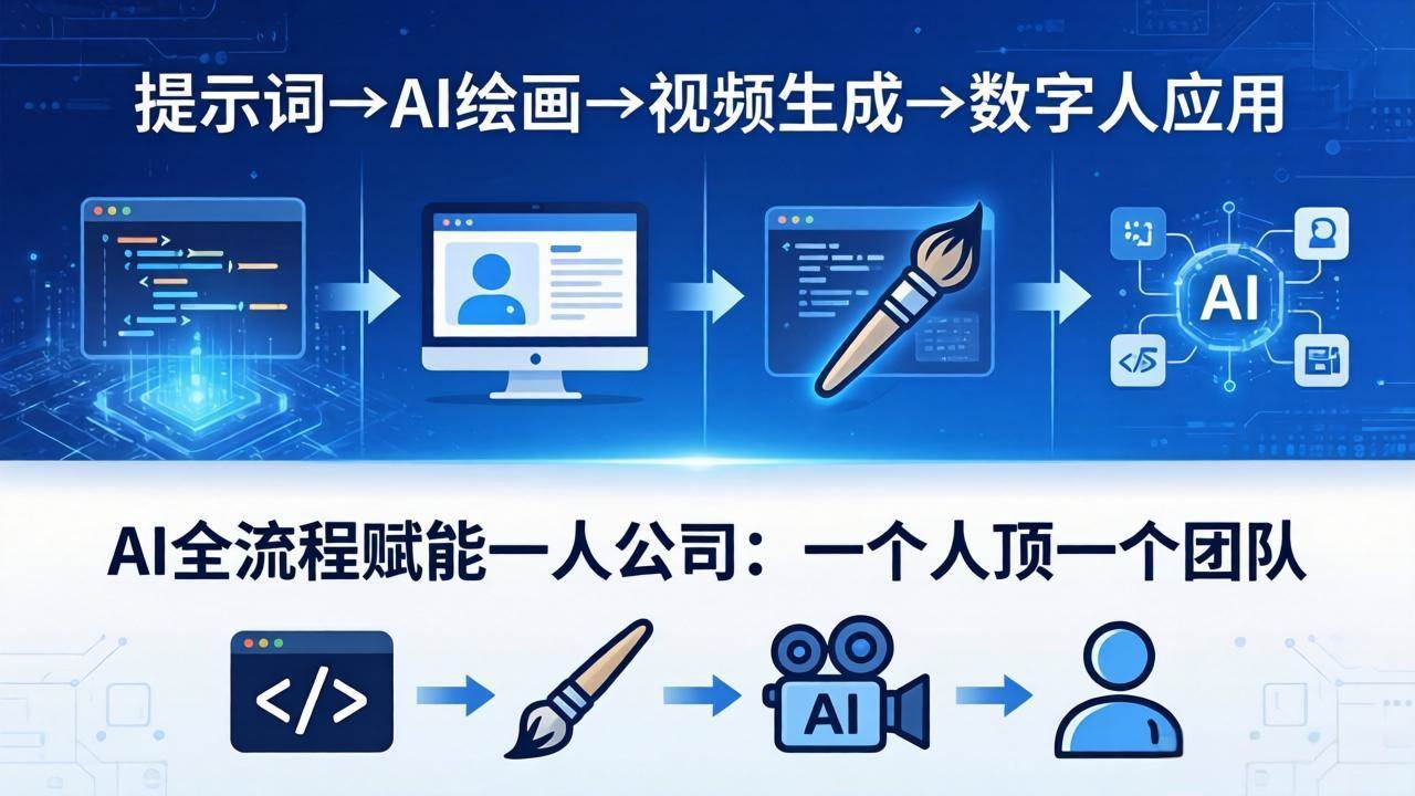 （18265期）AI全流程赋能一人公司：提示词、绘画、视频、数字人、编程，一个人顶一个团队-余宽网创