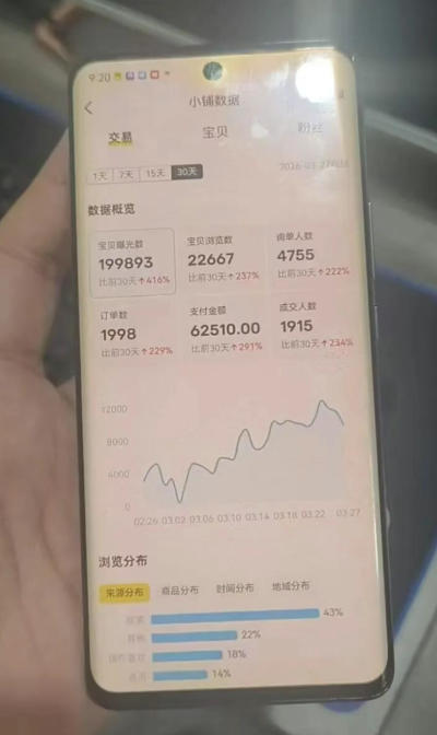 闲鱼超级擦亮科学0-1玩法,从上品,测试,干预,优化,到付费放大的整个流程-余宽网创